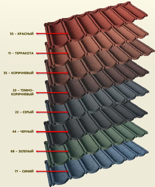      evertile ()